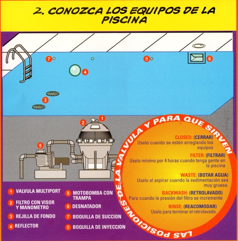 conozca los equipos de su piscina